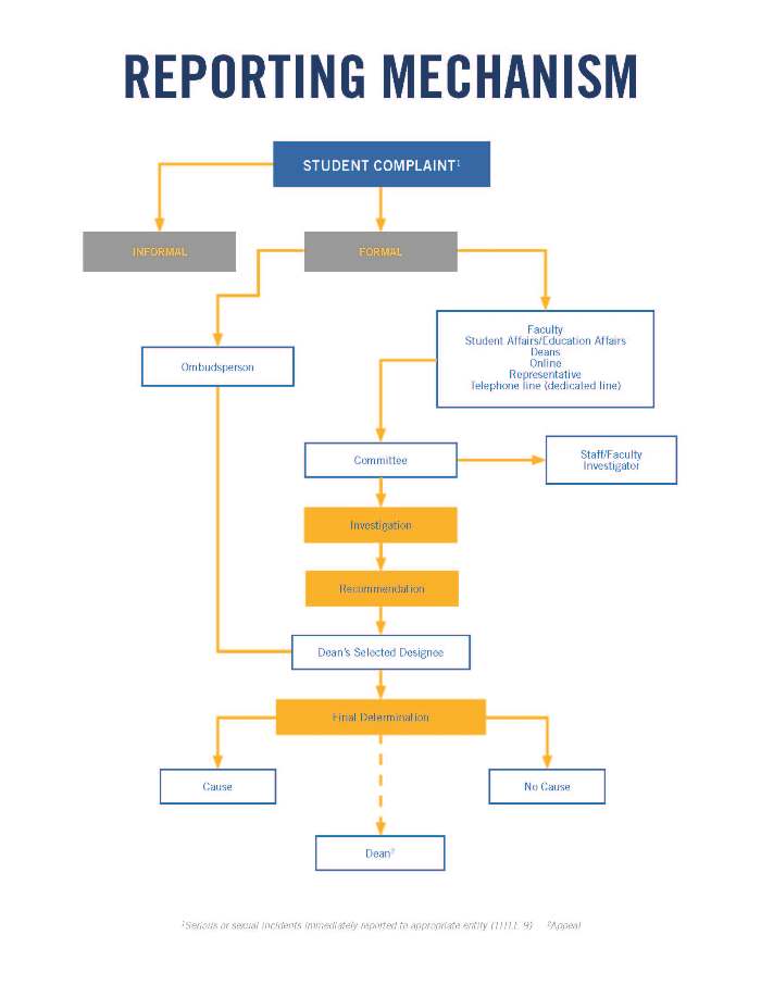 reporting_mechanism reporting_mechanism
