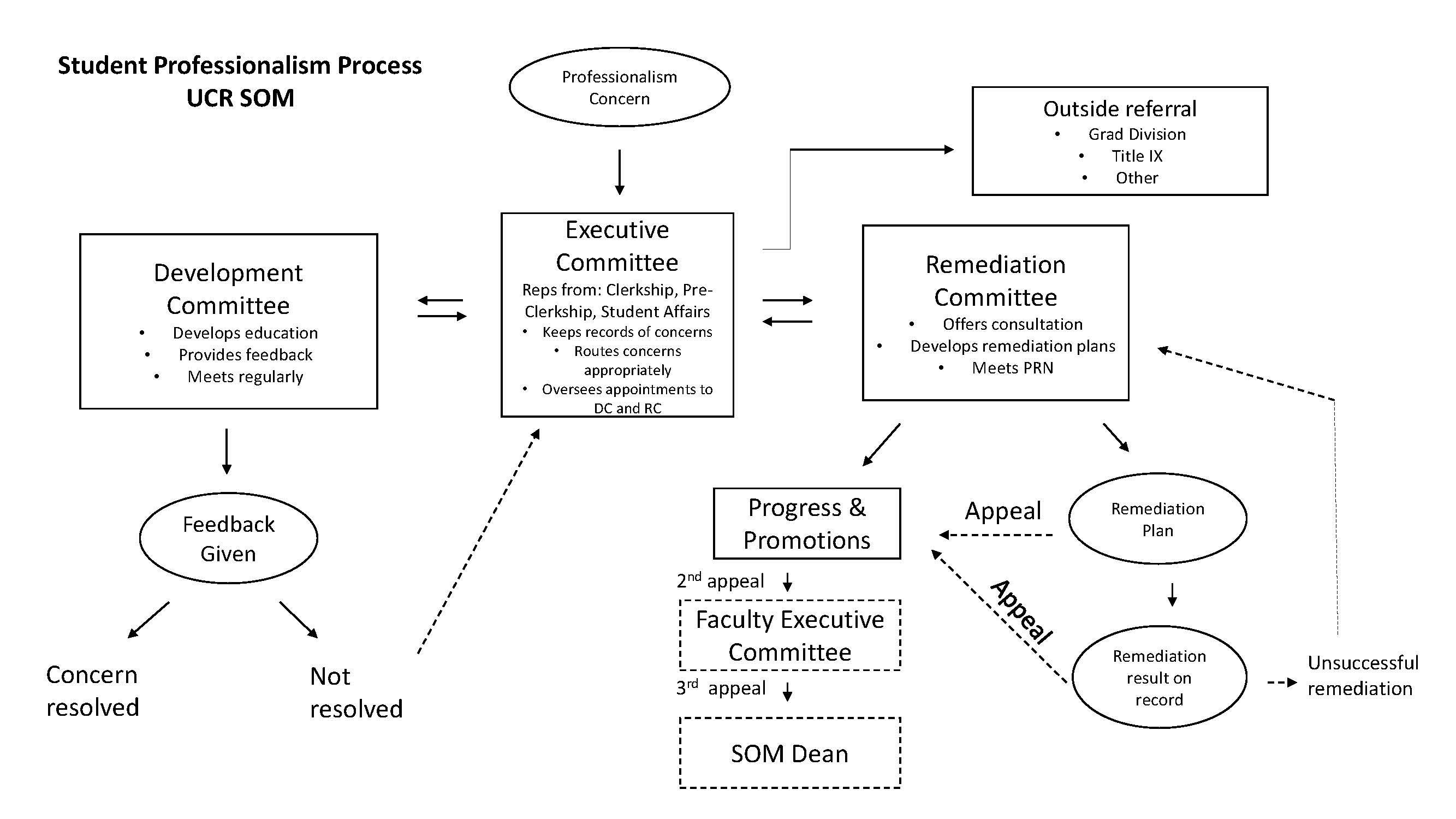 Som Handbook School Of Medicine Student Affairs